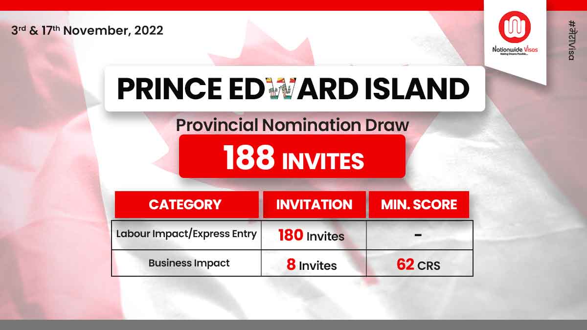 PEI PNP invites 188 candidates in consecutive draws