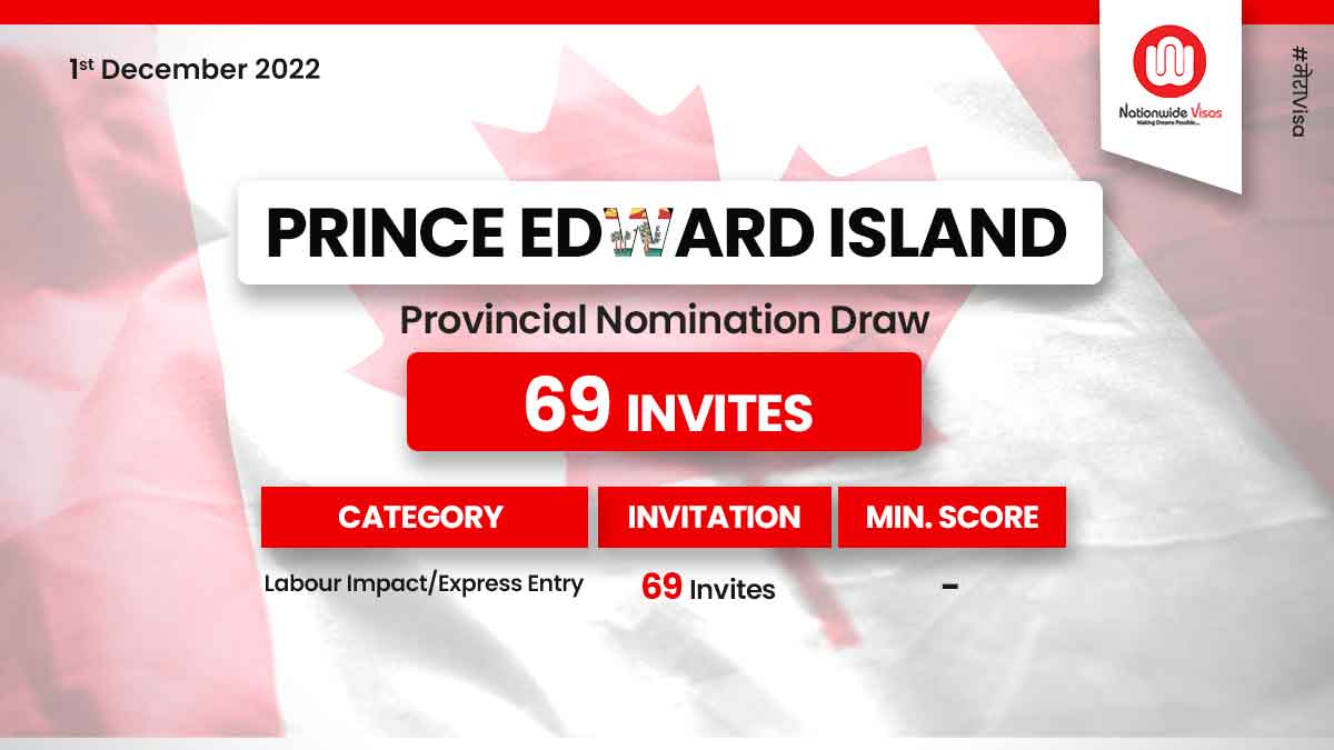 PEI PNP invites 69 candidates in a new draw!