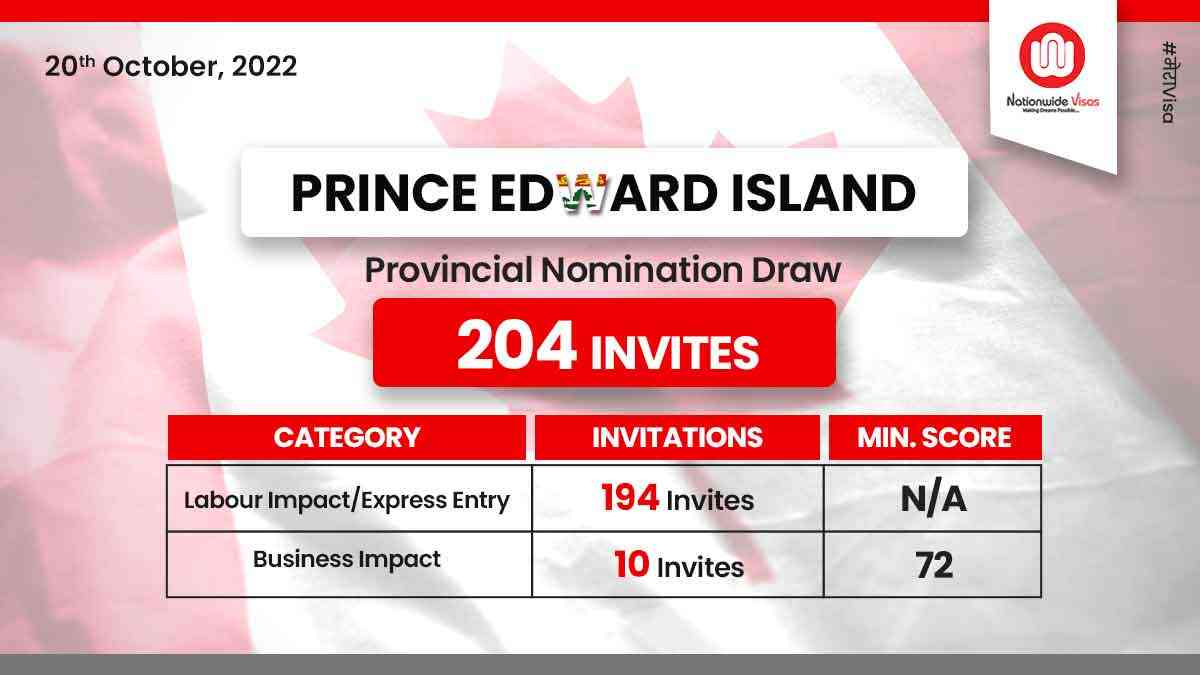 Prince Edward Island invites 204 candidates in a new draw