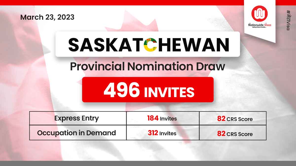 Saskatchewan finally conducts its second EOI draw of 2023!