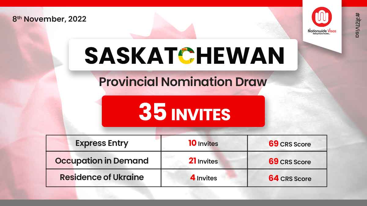Saskatchewan invites 35 candidates to another EOI draw!