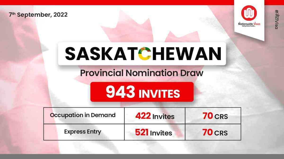 Saskatchewan invites 943 candidates to another EOI draw!