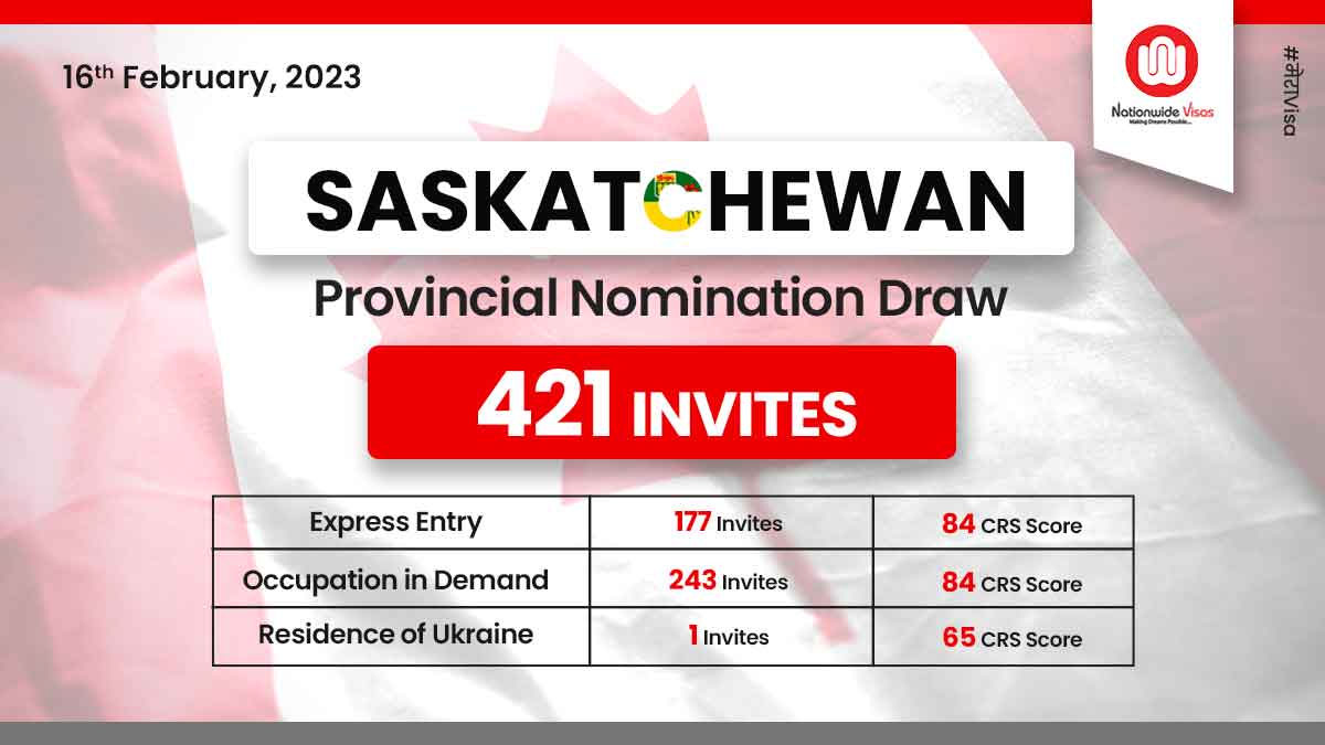 Saskatchewan PNP conducts its first EOI draw of 2023!