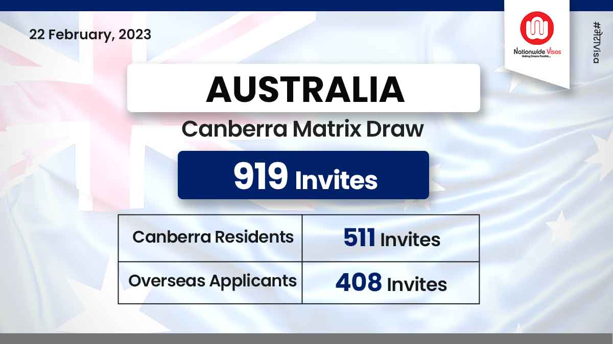 Second Canberra Matrix draw of 2023 issues higher invitations!