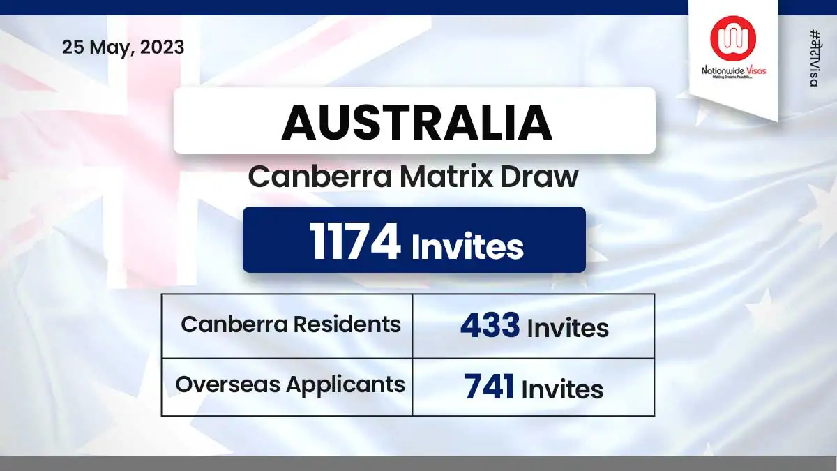 Third Canberra Matrix Draw Of 2023 Issues Even Higher Invitations